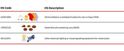 hs code 85340090|Iba pa.